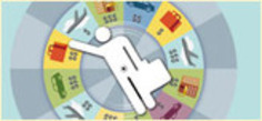The trouble with travel distribution - McKinsey Quarterly | Travel Retail | Scoop.it