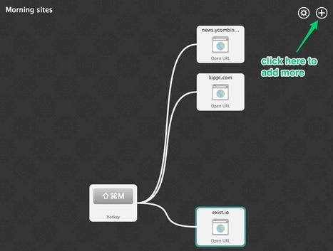 The Beginner's Guide to Putting the Internet to Work for You: How to Save 60 Minutes Every Day | GooglePlus Expertise | Scoop.it