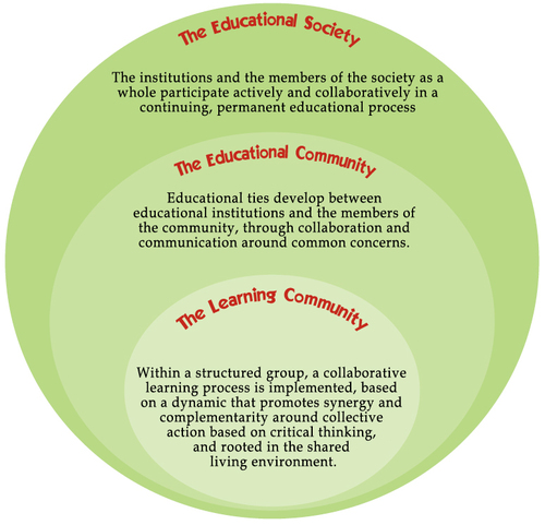 Social Learning vs. Social Media — Tagoras – juandon. Innovación y ...