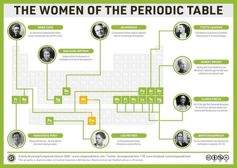 International Day of Women & Girls in Science: The women of the periodic table  | Artículos CIENCIA-TECNOLOGIA | Scoop.it