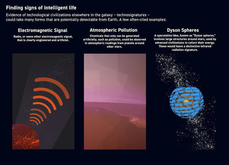 NASA: Searching for Signs of Intelligent Life — Technosignatures | Learning is always creative | Scoop.it