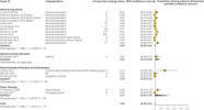 Measurement Properties of the EQ-5D-Y: A Systematic Review - Value Health | &eacute;valuation m&eacute;dico &eacute;conomique | Scoop.it
