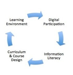 Sheila’s work blog » A conversation around what it means to be a digital university | Digital Literacies information sources | Scoop.it