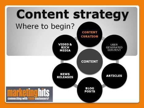 Content Curation your secret weapon - Drive Traffic & Find New Customers | MarketingHits | Scoop.it