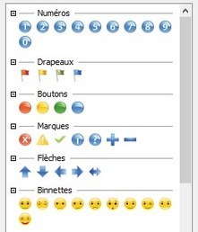 Décider avec le Mind Mapping | Cartes mentales | Scoop.it