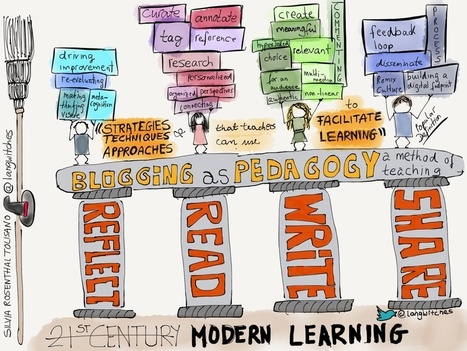 Why you need to consider blogging as a pedagogy to facilitate learning | Information and digital literacy in education via the digital path | Scoop.it