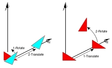 e-Tutor - Transformations In The Coordinate Plane | Notebook or My Personal Learning Network | Scoop.it