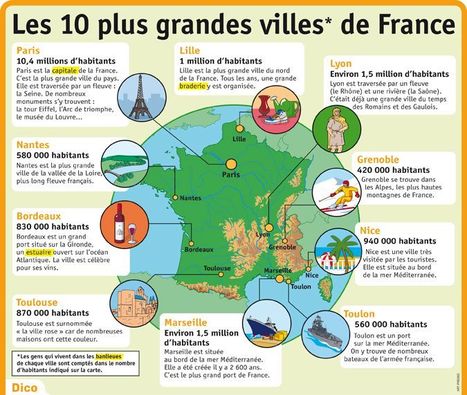 Les 10 Plus Grandes Villes De France Bakaybea