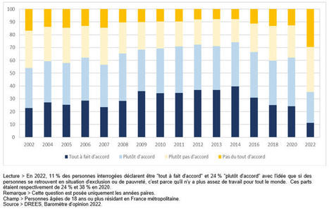 Les fran&ccedil;ais restent pr&eacute;occup&eacute;s par le niveau des salaires et du pouvoir d&rsquo;achat en 2022 | Veille juridique du CDG13 | Scoop.it