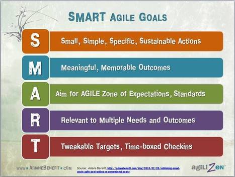 The Agile Approach to S.M.A.R.T. Goals | Ariane Benefit, M.S.Ed | #HR #RRHH Making love and making personal #branding #leadership | Scoop.it