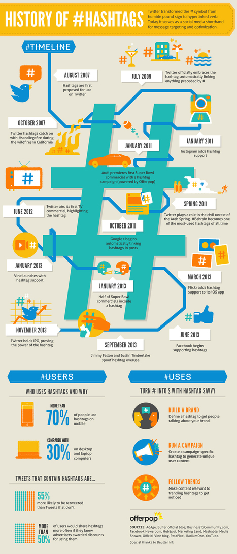 History of #Hashtags [Infographic] - Offerpop | Hashtag : actualit&eacute;s et fonctionnalit&eacute;s | Scoop.it