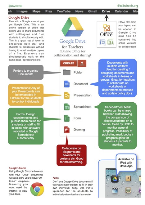 Google drive para profes | Strictly pedagogical | Scoop.it