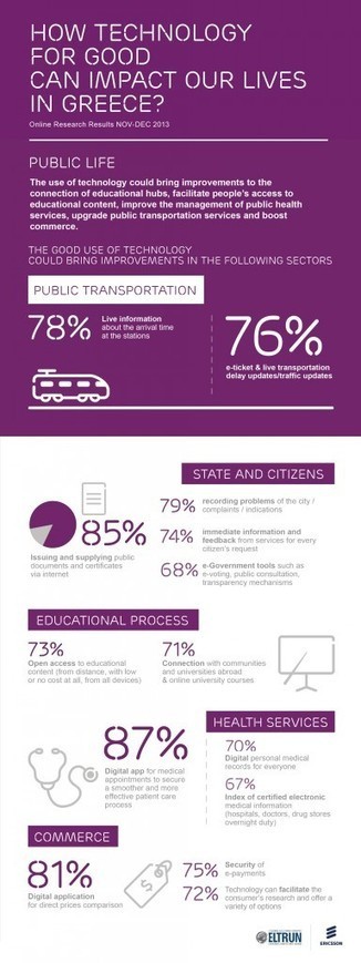 Give a voice to the people - The Networked Society Blog | Peer2Politics | Scoop.it