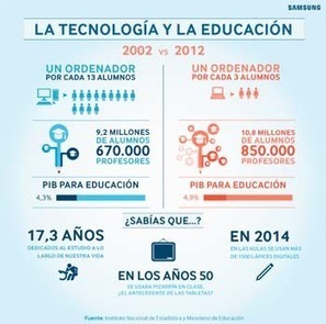 La tecnolog&iacute;a, una prioridad para los padres | CRP Sant Mart&iacute; | Scoop.it