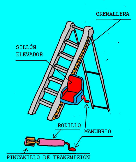 Diseño de un elevador de cargas | tecno4 | Scoop.it