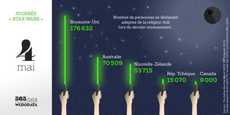 365data : un jour, une data | Journalisme graphique | Scoop.it