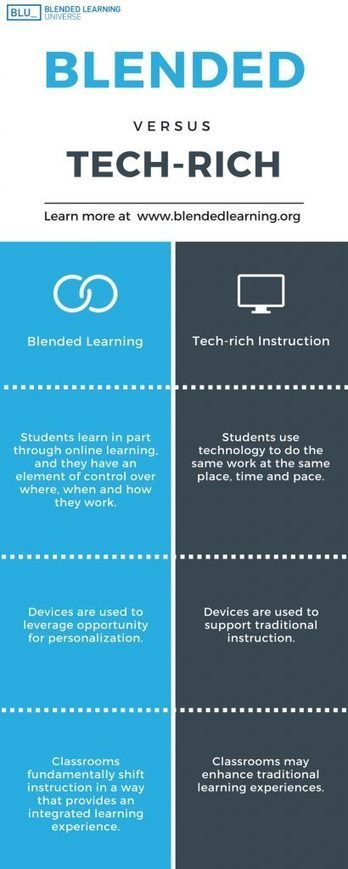 What blended learning is – and isn’t | Blended Learning Universe | Future of Learning | Scoop.it