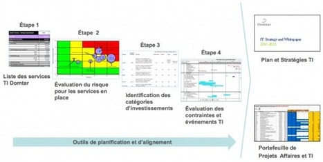 Domtar: l’exemple d’une architecture d’entreprise « utile » via @DirectionInformatique | LQ - Technologie de l'information | Scoop.it