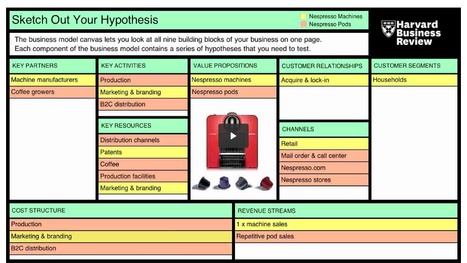 Nespresso business model explained in video & Why the Lean Start-Up Changes Everything via @hbr | WHY IT MATTERS: Digital Transformation | Scoop.it