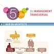 Infographie : Pratiquez le management transversal avec succès | Prospectives et nouveaux enjeux dans l'entreprise | Scoop.it
