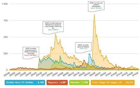 Le mécanisme des rumeurs durant les attentats. Le cas de Nice - Reputatio Lab | Bad buzz : gérer une crise sur les réseaux sociaux | Scoop.it