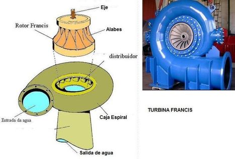 Turbinas Hidráulicas. Funcionamiento y Tipos: Francis, Kaplan, Pelton. | tecno4 | Scoop.it