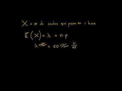 Proceso de Poisson 1 | Matemáticas | Scoop.it