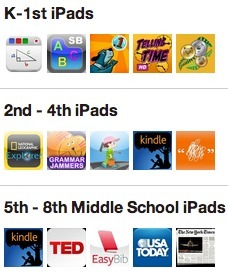 GREAT iPad App Pinterest Collection by Katie Christo | Didactics and Technology in Education | Scoop.it