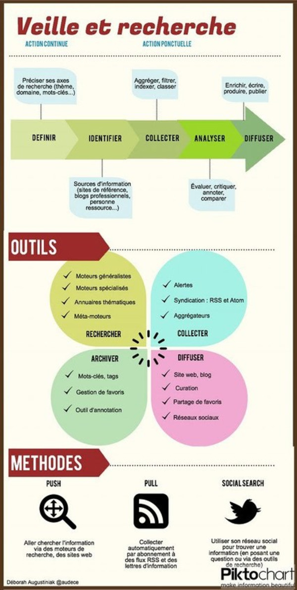 Productions des participants - CapITyPA | Curation, Veille et Outils | Scoop.it
