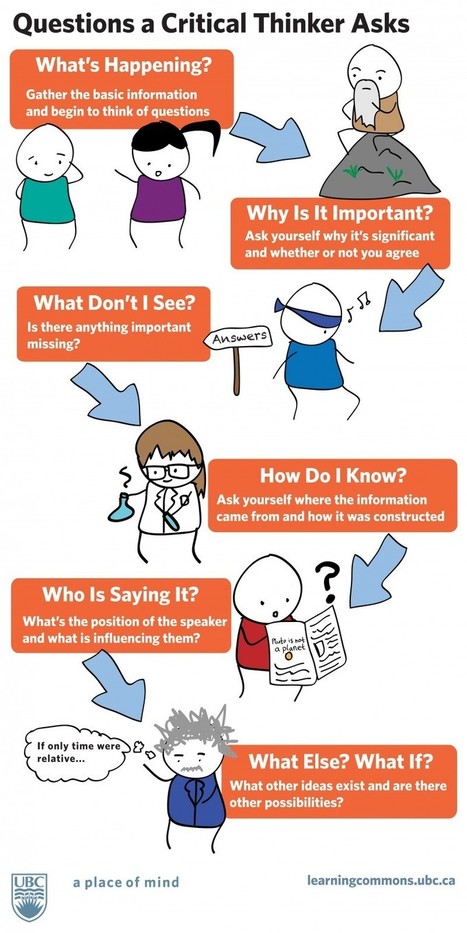 Educational Technology and Mobile Learning: A Great Poster on The 6 Questions Critical Thinker Asks | Aprendiendo a Distancia | Scoop.it