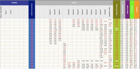 Cuaderno del profesor en Excel muy fácil + manual | Musikawa | Las TIC y la Educación | Scoop.it