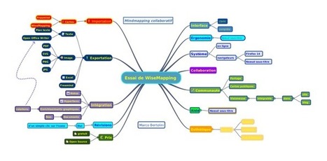 WiseMapping : du mindmapping collaboratif, gratuit et open source | Innovation sociale | Scoop.it