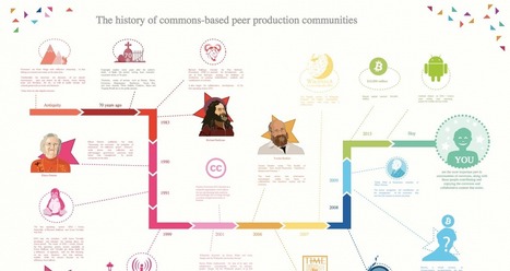 Free Commons-Based Peer Production Posters | P2P Foundation | Peer2Politics | Scoop.it