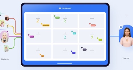 Whiteboard Chat - Online Whiteboards You Can Share and Monitor via @rmbyrne | Rapid eLearning | Scoop.it