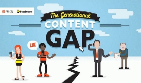 The Generational Content Gap: How Different Generations Consume Content Online [INFOGRAPHIC] | Content Marketing | Scoop.it