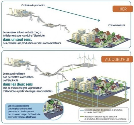 Smart grids pour éoliennes | Build Green, pour un habitat écologique | Scoop.it
