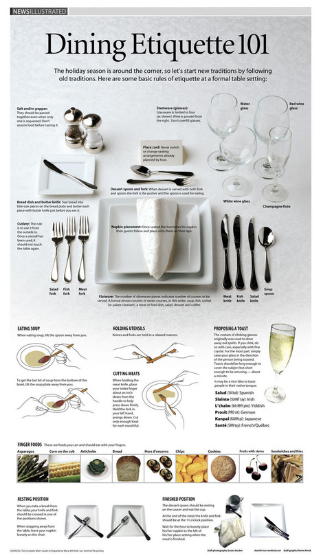 dining-etiquette-101 [Infographic] | Strictly pedagogical | Scoop.it
