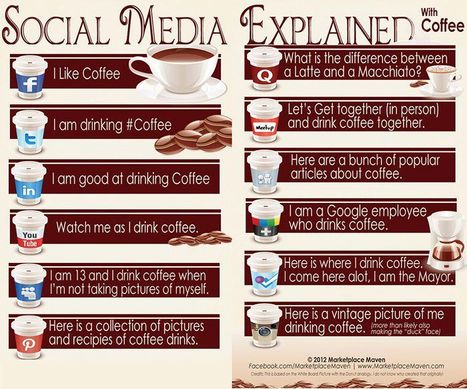 Social Media Explained with Coffee [PHOTO] | Infographics and Social Media | Scoop.it