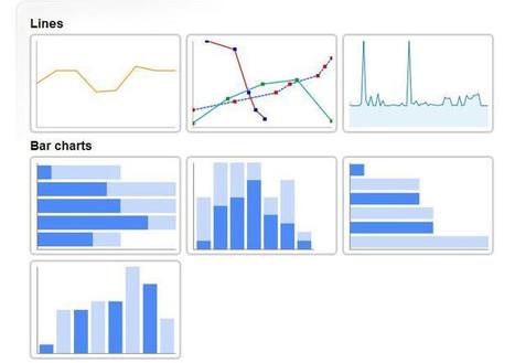 15 herramientas para elaborar visualizaciones gráficas | #REDXXI | Scoop.it