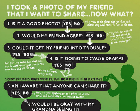 Digital Citizenship Poster for Middle/High School Classrooms | Common Sense Media | Eclectic Technology | Scoop.it