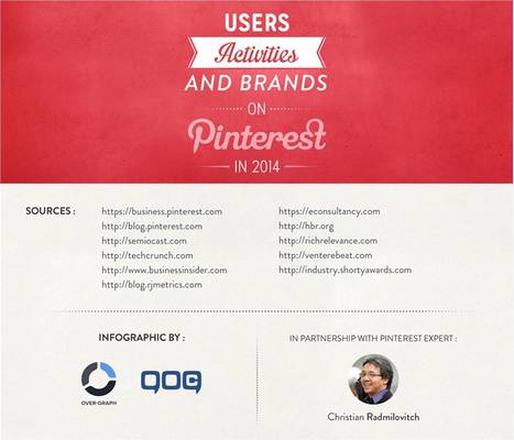 [Infographic] The Real Pinterest Key Figures | Seo, Social Media Marketing | Scoop.it