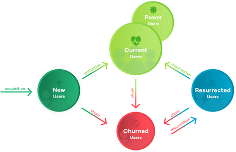 Why you Need a Product Analytics Playbook - MindTheProduct | information analyst | Scoop.it