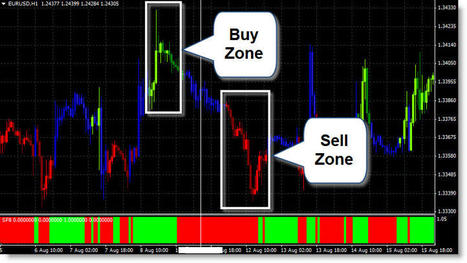 The Forex Joustar Amazing Results on Major Pairs on Time Frames | Online Marketing Tools | Scoop.it
