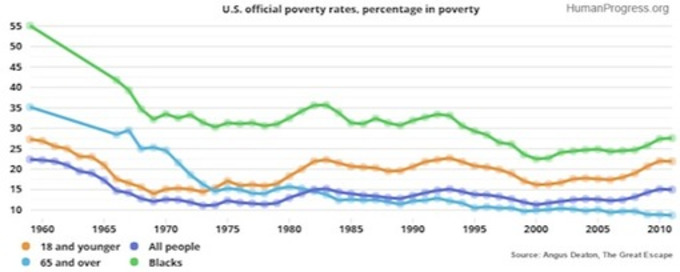 What Does The World Think Of Capitalism? - ValueWalk | real utopias | Scoop.it