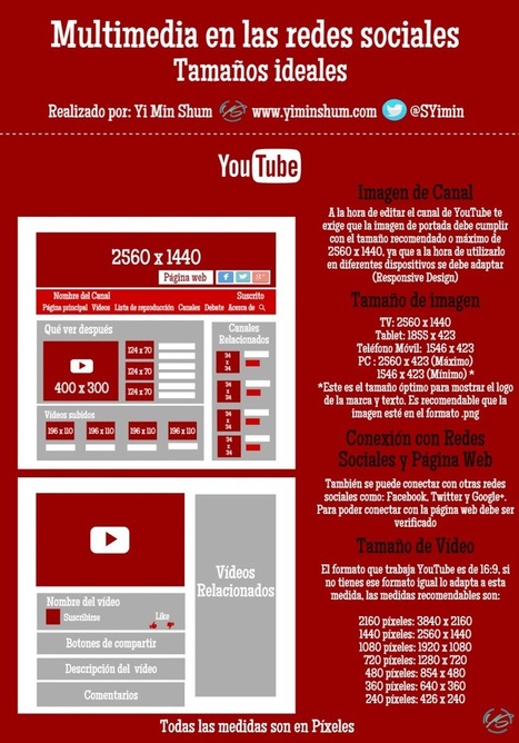 Tamaño ideal de multimedia para YouTube | TIC & Educación | Scoop.it