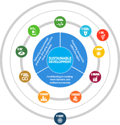 UNECE and the SDGs | Biodiversity, Climate Change, Environment, Conservation, Forestry, Fisheries, Oceans and Coasts | Scoop.it