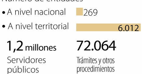 Lo malo no es la burocracia, es su incompetencia | Dirección General y Legislación | Scoop.it