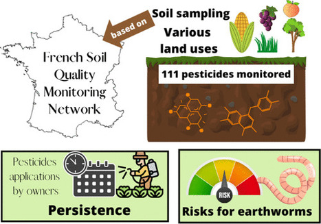 Persistance des résidus de pesticides dans les sols : intérêt d’une surveillance nationale | INRAE | EntomoNews | Scoop.it
