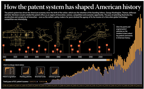 The history of patents in America | Journalisme graphique | Scoop.it