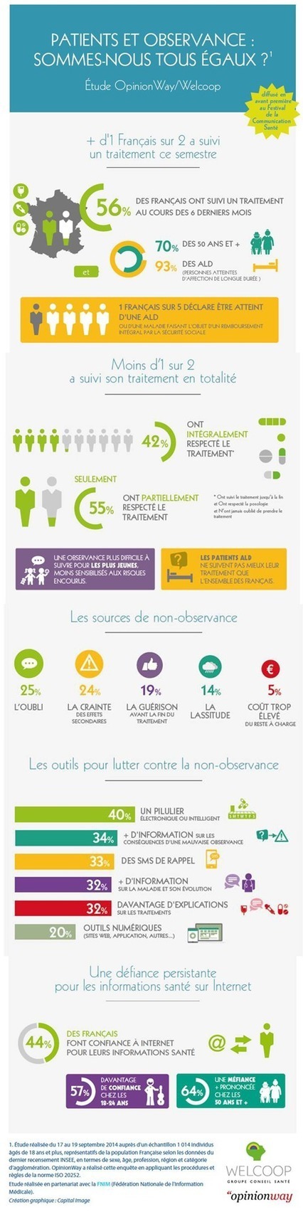 Infographie : patients et observance, sommes-nous tous égaux ? | actualités VIH, hépatites, IST, santé sexuelle | Scoop.it